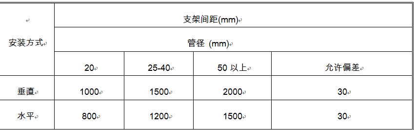 合肥酒店装修：给排水管道安装工程标准介绍