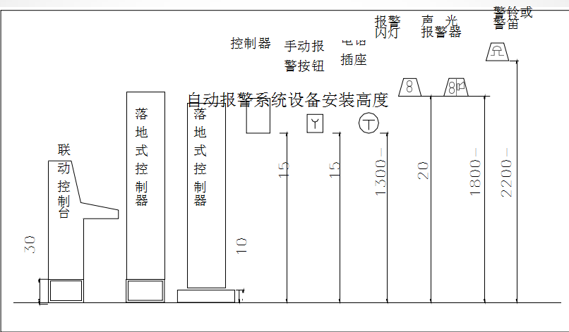 合肥酒店装修之自动报警系统安装