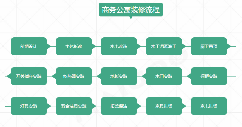 商住空间 | 小而美的装修设计也有大格局